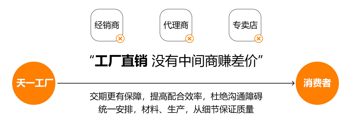 工廠直銷 沒有中間商賺差價